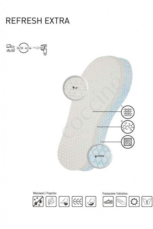 Гігієнічні одноразові устілки Coccine Winter Refresh Extra 3 пари