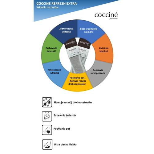 Прокладки Coccine Refresh Extra Refreshing 8 пар