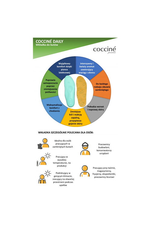 Вставки Scented Coccine Daily Premium Aloe