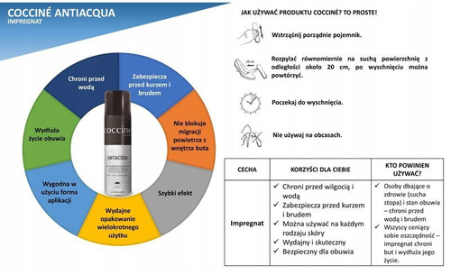 Coccine Antiacqua Footwear Waterproofing 250мл